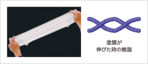 外壁塗装 塗料 外壁塗料 EC-5000PCM
