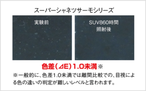 従来遮熱顔料 屋根用塗料 スーパーシャネツサーモSi