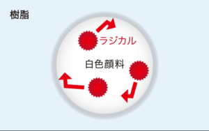 外壁用塗装 スーパ−ラジカルシリコンGH アステックペイント
