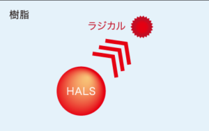 外壁用塗装 スーパ−ラジカルシリコンGH アステックペイント HALS