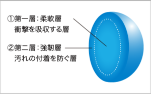 外壁用塗装 スーパ−ラジカルシリコンGH アステックペイント 低汚染性