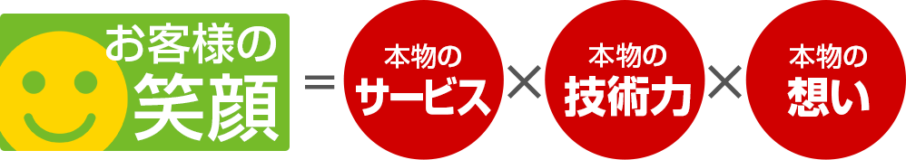 お客様の笑顔＝サービス×技術力×想い