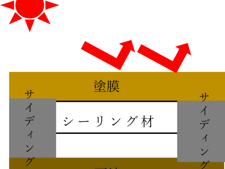 おかちゃんペイントのシーリング打設は先内？後打ち？