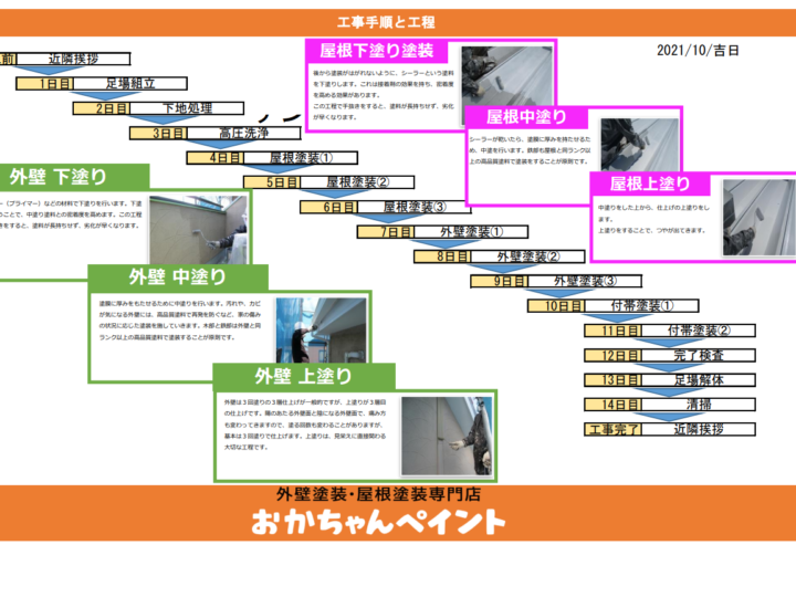 おかちゃんペイント　戸建て塗装