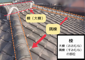 大棟　隅棟