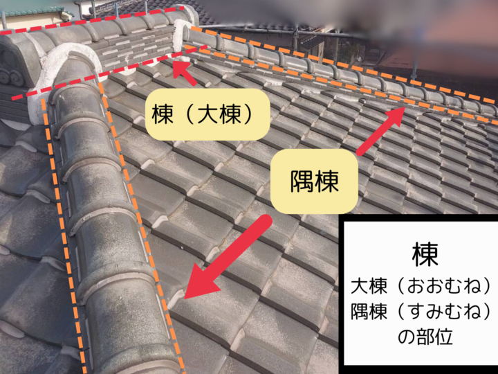 専門用語も怖くない！瓦屋根の名前と役割を写真付きでやさしく解説｜明石・神戸の修理・リフォームに役立つ知識