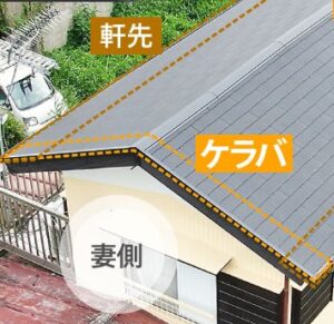 けらば
