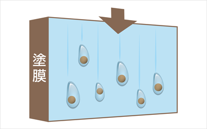 美しさ 実験 無機ハイブリッドコートJY-IR 屋根用塗料 塗料