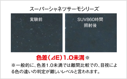 従来遮熱顔料 屋根用塗料 スーパーシャネツサーモSi