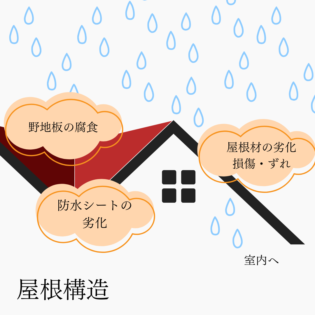 外壁屋根塗装　塗装　ポイント　外壁　屋根　